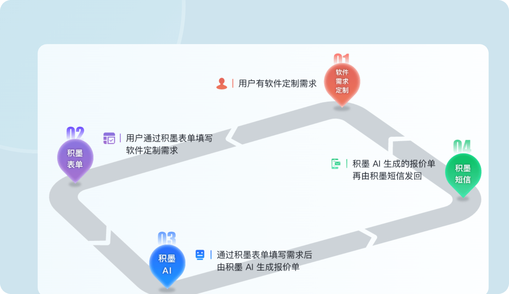 Chat2DB 数据表格智能体